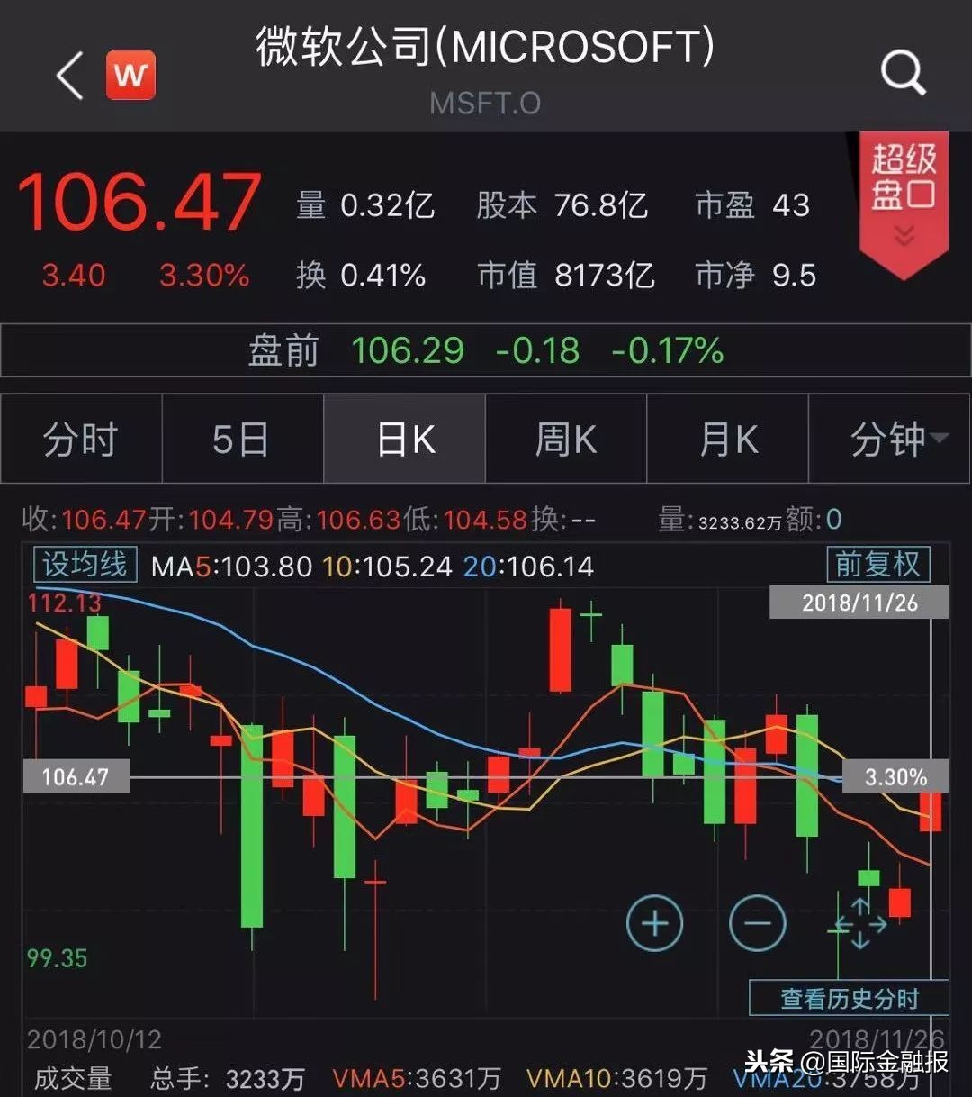 微软市值反超苹果意味着什么,微软正在缩小与苹果的市值差距