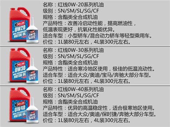 机油品牌推荐一览表,14名图专用机油