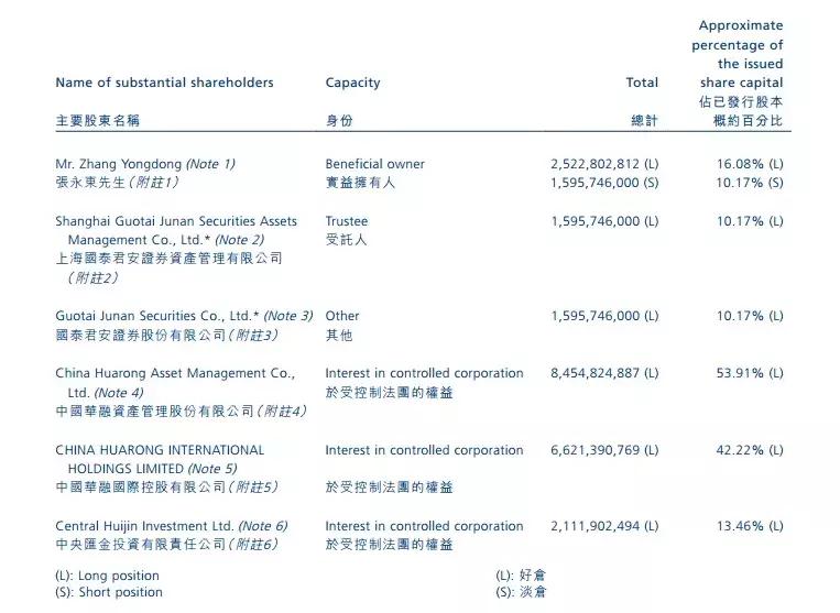 赌徒张永东：民众金融科技遭遇清盘危机