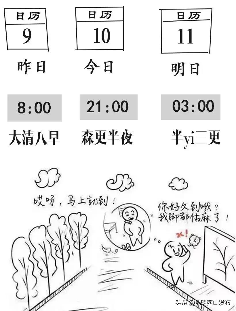 昆明人正宗吗,一句话来证明你是哪的人