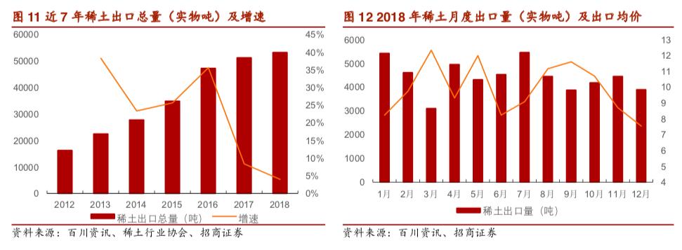 *土稀**继续“圈粉”？有色板块一枝独秀