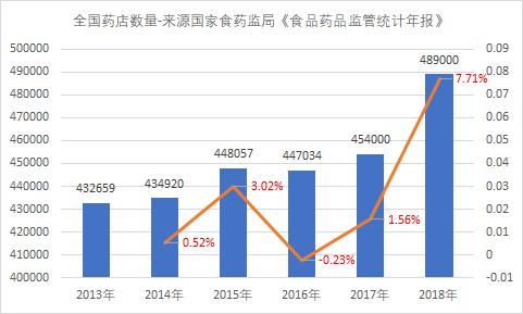 药店能开诊断证明吗,药店会开药方吗