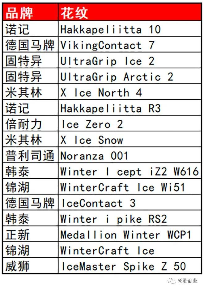 2020冬季胎推荐,冬季胎对比测评