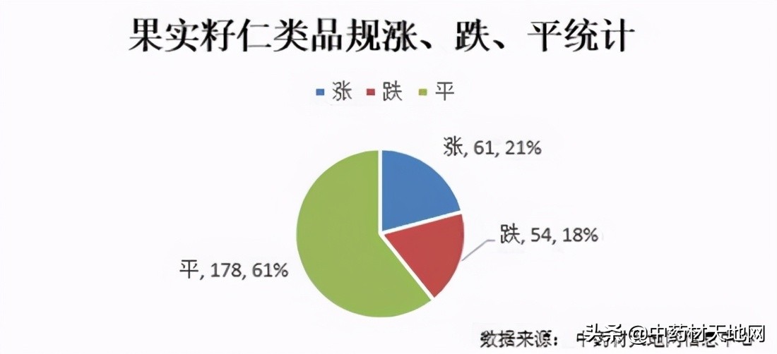 2018年1月中药材价格指数,市场2021年中药材价格表