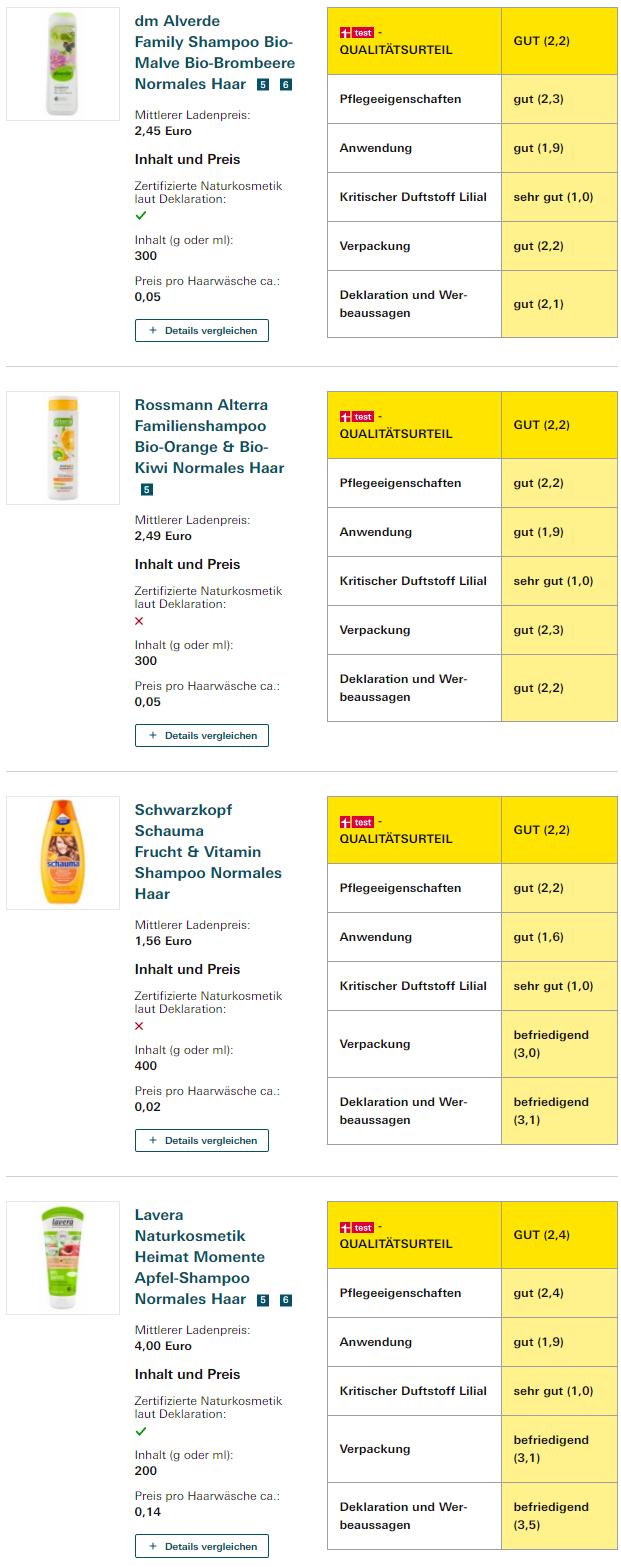 洗发水价格档次,德国进口洗发水排行榜前十名