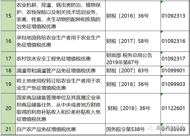 增值税合理筹划四大方法,避税100条诀窍