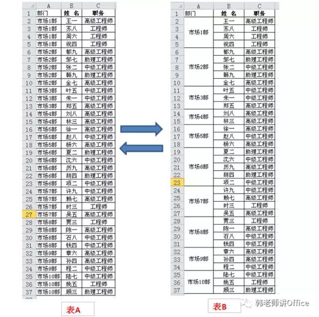 excel表格合并的表格怎么拆分,excel合并的单元格拆分多个单元格