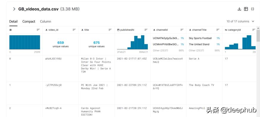 bert作为词嵌入可行吗,基于bert的推荐系统