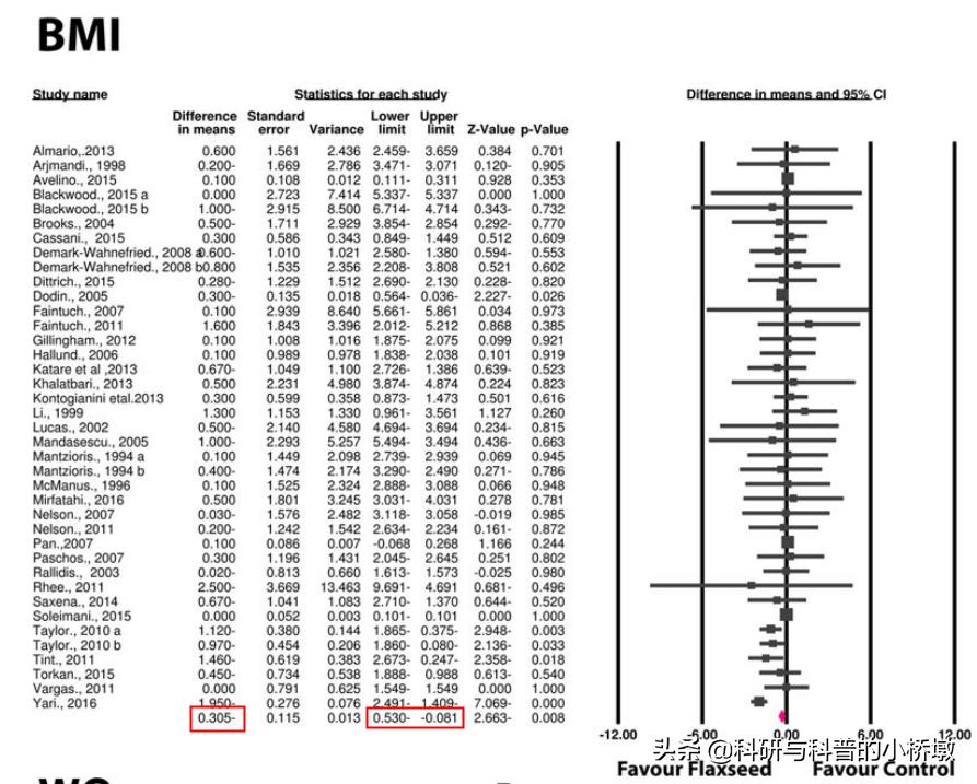 亚麻籽的营养价值表,亚麻籽的产品有哪些