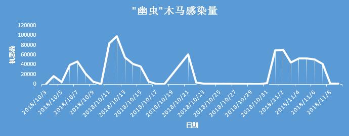 木马隐藏的概念及常用方法,木马隐藏的方法