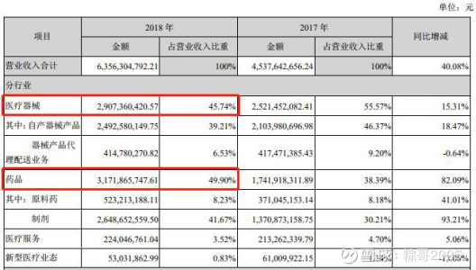 乐普医疗：风口上的“药械股”，还值得投资吗？