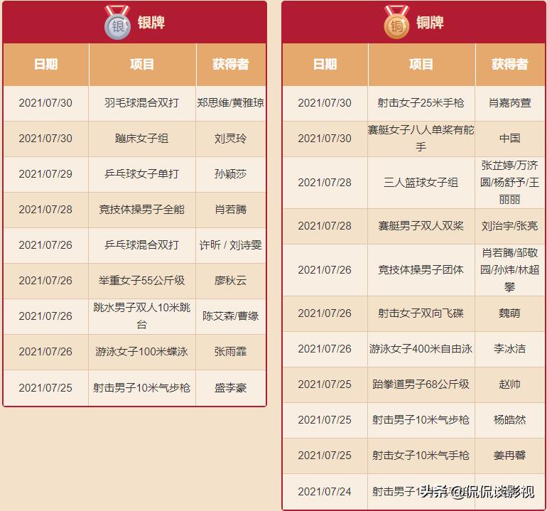 2021东京奥运会金牌最多的运动员,2020年东京奥运会中国金牌运动员