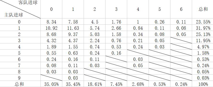 赢球靠实力,赢球靠进攻夺冠靠防守