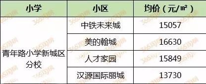 2020徐州小学学区房,徐州十大小学学区房