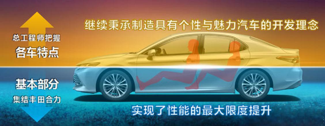 第八代凯美瑞简介,解密全新第八代凯美瑞