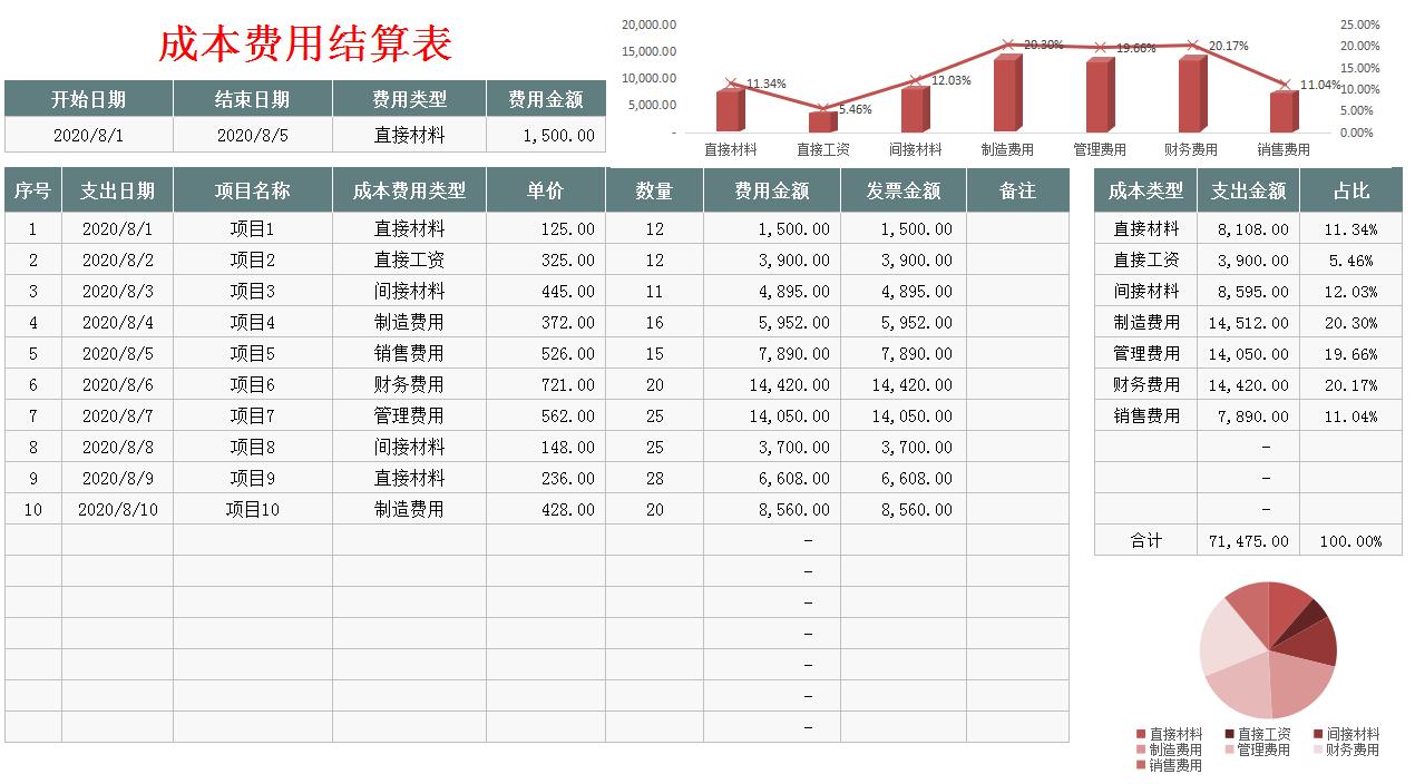 制作报表公式大全,怎么制作财报公式表格