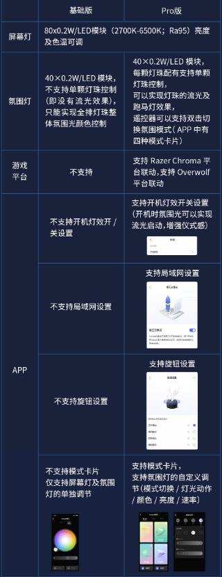 中年人的桌面,中年人的生活分享