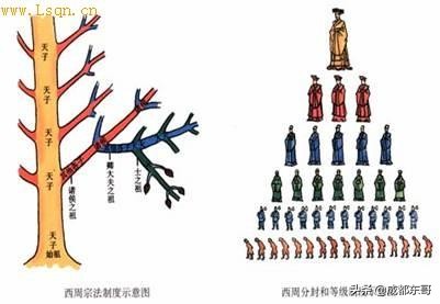 周朝谁建立的,古今周朝