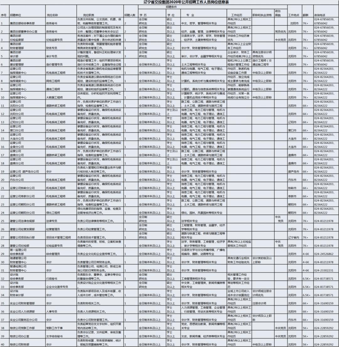 【辽阳招聘】辽宁省交通建设投资集团招聘44人公告