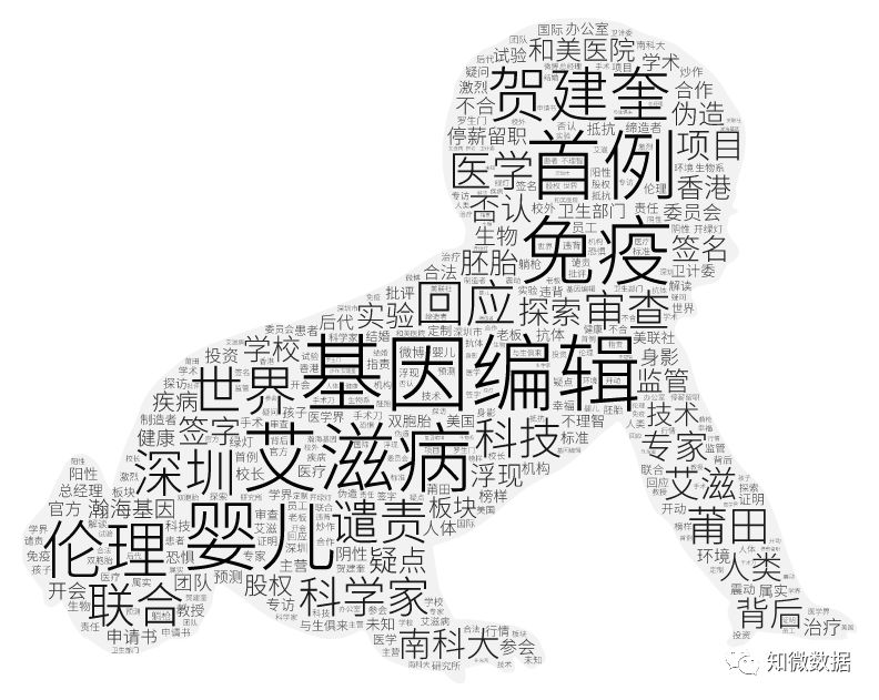 贺建奎回应基因编辑,贺建奎基因编辑事件看法