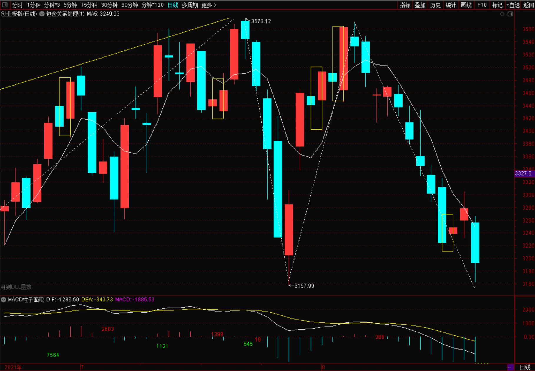 创业板块大涨预示着什么,创业板块后市如何