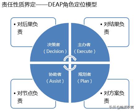 员工没有责任心？不花钱也能让他们当成自己的事，用这4个方法