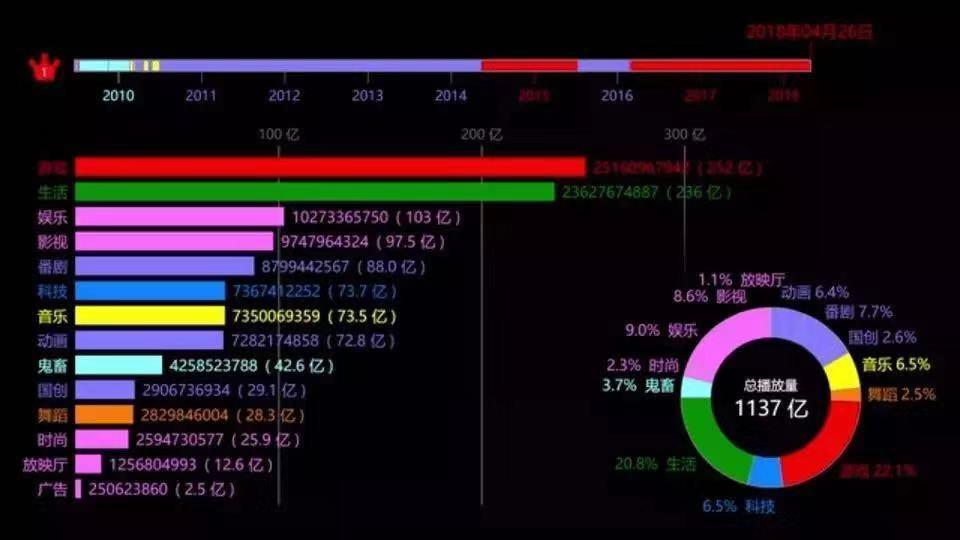 b站二次元图片,b站的二创图在哪里看