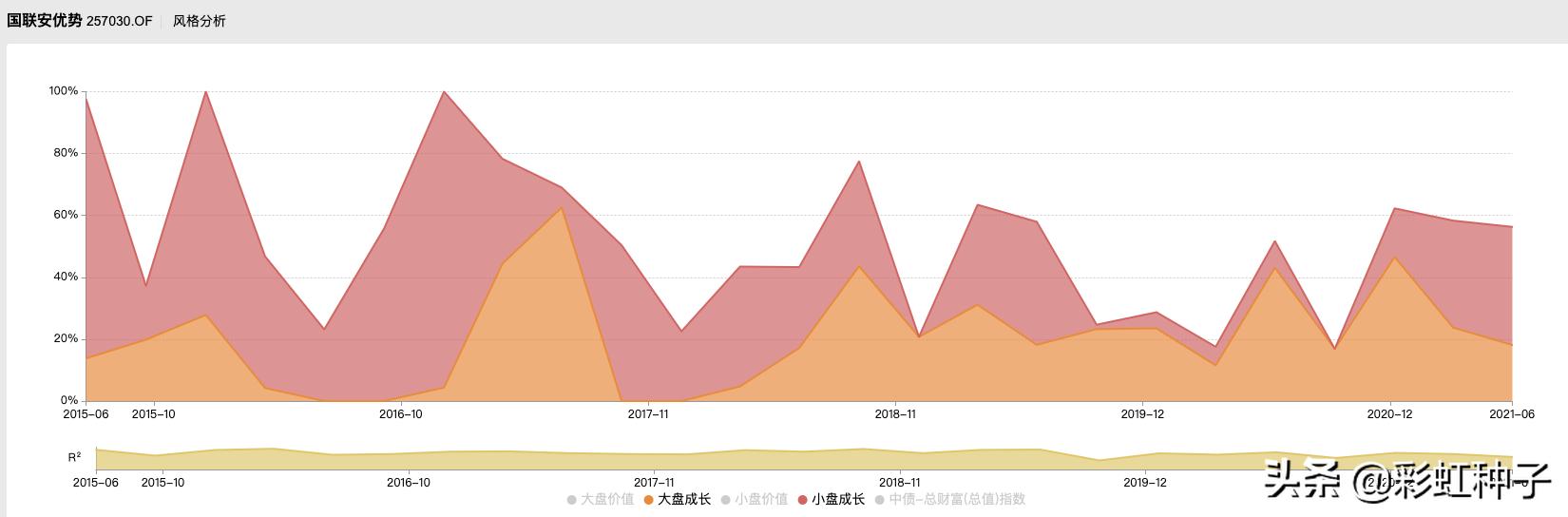 基金国联安,最新国联安基金消息