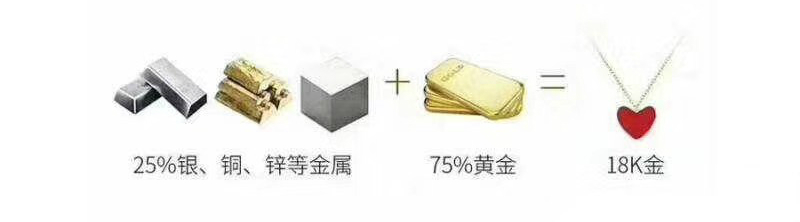 如何判断黄金是22k18k14k,建议买24k金还是买18k金
