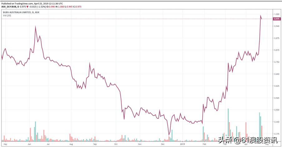 全球最大上市奶企,澳洲奶企上市公司