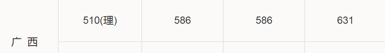 华南理工、大连理工大学，都属于“四大工学院”，现在哪个更强？