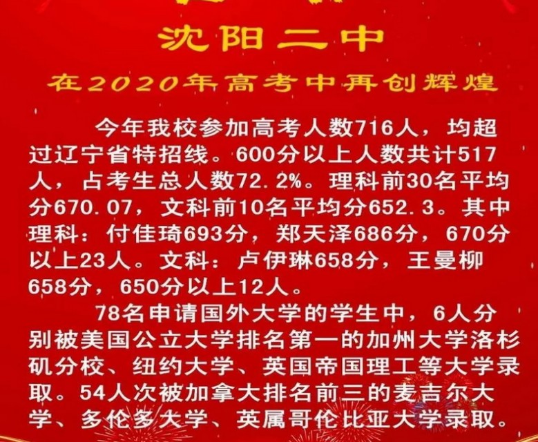 沈阳十大国际学校排行榜,沈阳翔宇中学教学质量怎么样