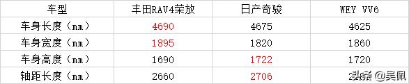 15万能买什么样的合资suv比较合适,15万能买哪些7座suv