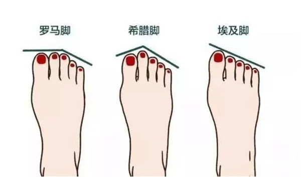 如何科学选鞋的五种方法,骨科医生教你五个挑好鞋的技巧