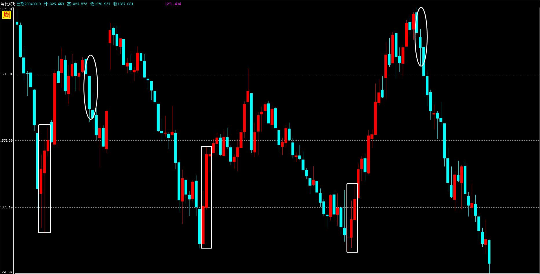 学会123抄底很简单,学会炒股技巧