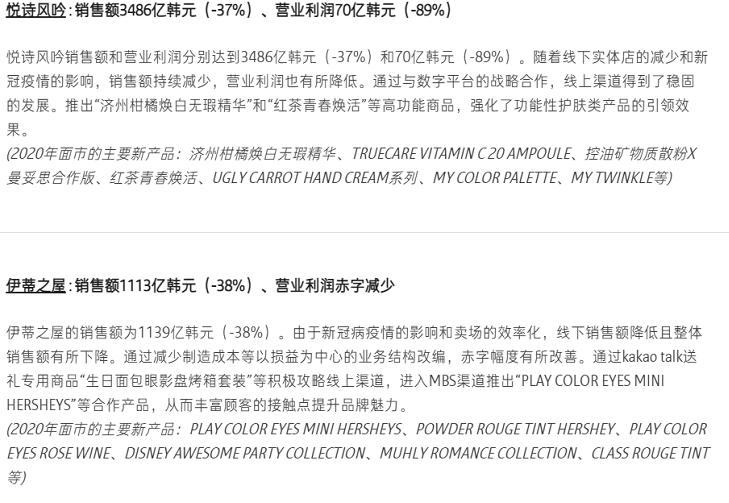 频频关店、净利暴跌89%，悦诗风吟不行了？