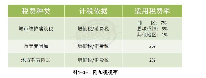 最新会计实操模拟报税,会计网上报税视频
