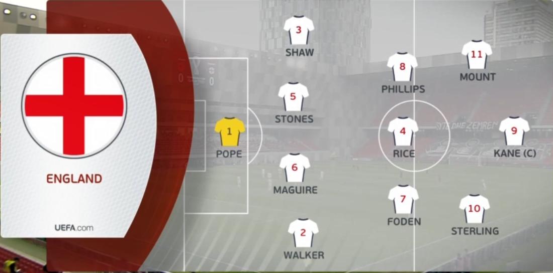 2-0,英格兰豪取2连胜!大英帝星杀死比赛,小组出线毫无悬念