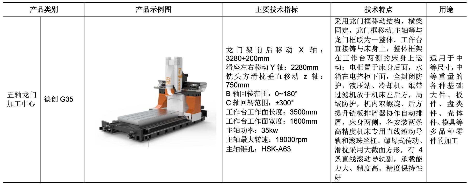 绉戝痉浜旇酱鍔犲伐涓績鍘傚鐢佃瘽,浜旇酱鑱斿姩楂樼鏁版帶鏈哄簥浠锋牸