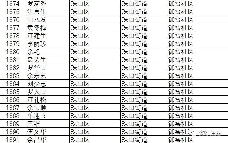 景德镇市公共租赁住房管理办法,景德镇2021公租房名单