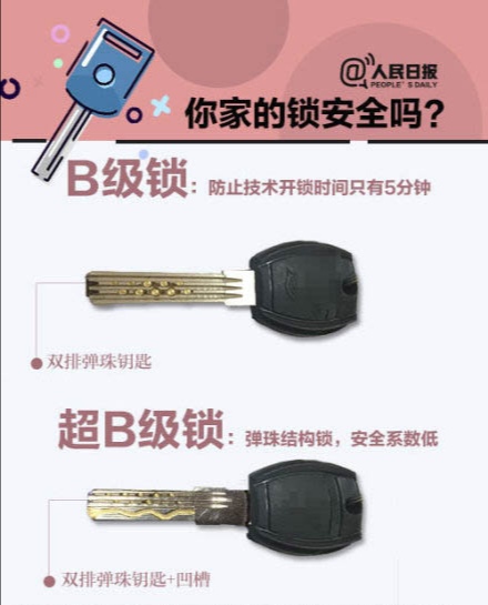 快来看看你家的门锁安全吗,abc级锁哪级锁安全性能好