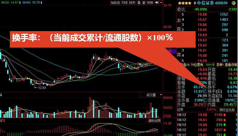 股市新手入门看盘技巧,股市看盘高手怎么做