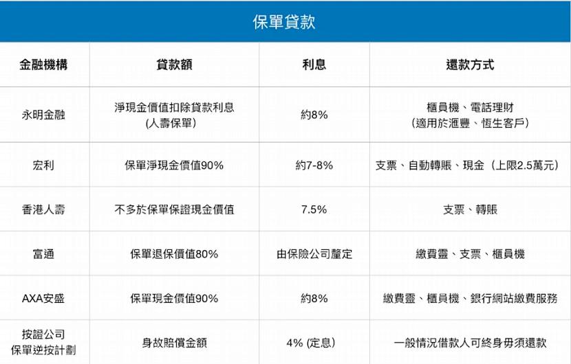 香港保单过了宽限期未交费,香港保险过期罚款