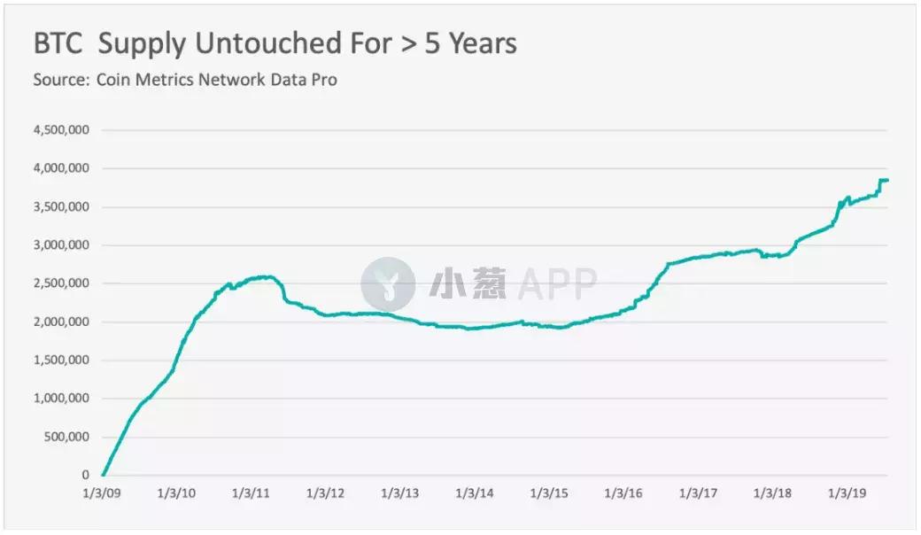 coinmetrics比特币,coinmetrics和比特币