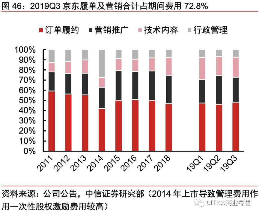 对京东现在的认识,京东最新变化
