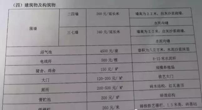 廊坊广阳区2022拆迁村子名单,廊坊2018广阳要拆迁的村