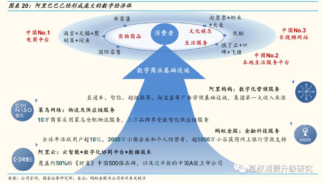 【国金研究】阿里究竟是一家做什么的公司？