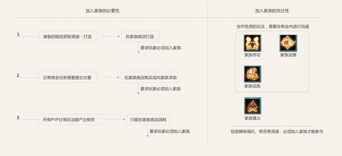 游戏推荐手游剑侠情缘,如何评价剑侠情缘手游