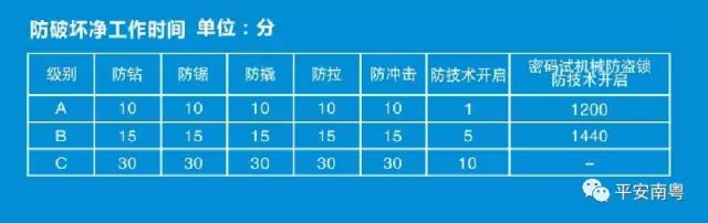 你家的门锁安全吗光明网,你家的防盗门真的防盗吗