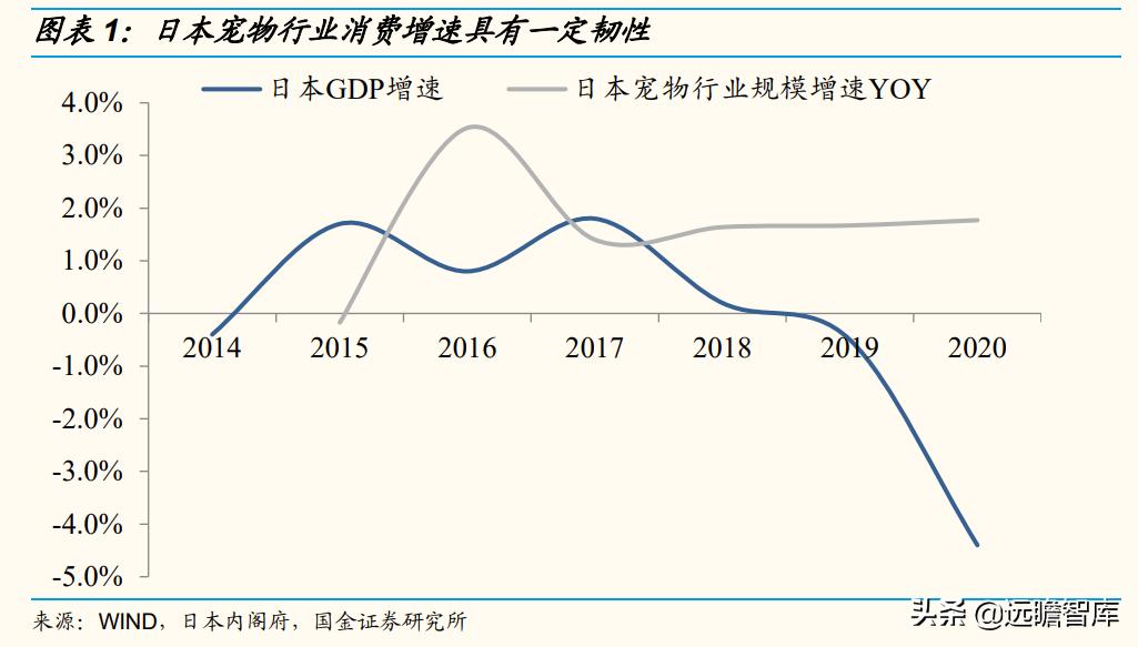 国内宠物产品研究现状及趋势分析,宠物行业新国货